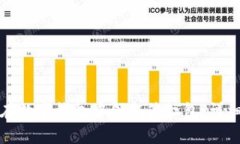 如何在数字钱包中领取签