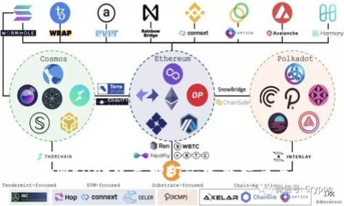 如何在tpWallet中质押ETH：完整指南与注意事项
