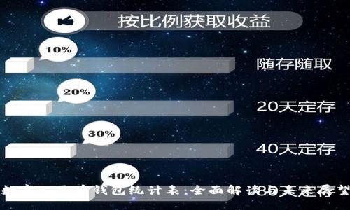 数字人民币钱包统计表：全面解读与未来展望