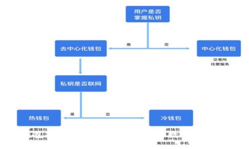 数字钱包推荐与奖励：选择最佳数字钱包的指南