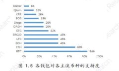 数字时代钱包的全方位指