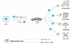 数字资产钱包的优点：如何安全高效地管理您的