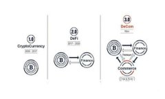 2023年最新数字钱包消息与