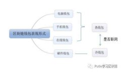如何在国外使用加密钱包与支付宝进行交易