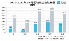 数字加密货币冷钱包的全面指南：安全存储与管