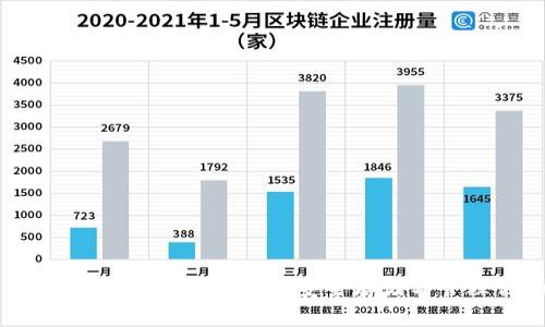 数字加密货币冷钱包的全面指南：安全存储与管理你的数字资产