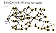 蔻驰钱包中的数字代表什么？深度解析与使用指