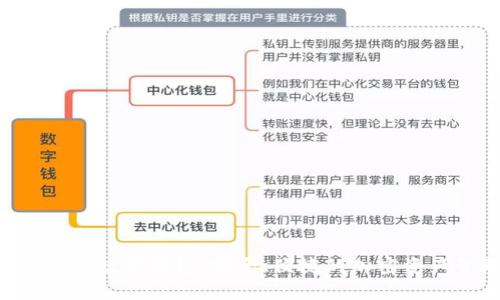 全面解析ROS数字钱包：安全、便捷的加密资产管理工具