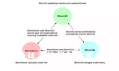 全面解析区块链系统钱包开发的流程与技术