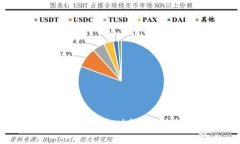 数字钱包的全面解析：功能、类型及安全性分析