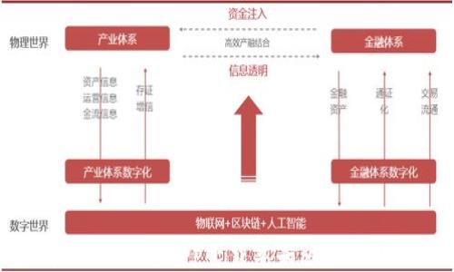 
2023年最佳加密货币钱包app下载苹果版：安全、便捷、高效的选择