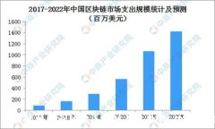   işdamosi全面解析国内热门区块链钱包软件：功能