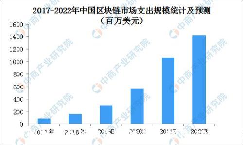   
işdamosi全面解析国内热门区块链钱包软件：功能、优势与安全性
