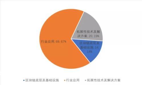 撤销数字钱包：如何安全高效地管理和关闭你的电子钱包