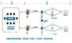 全面解析神州信息数字货币硬钱包：安全性、功