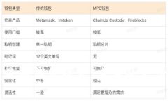 云南数字人民币钱包试点：未来的支付方式新选