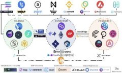 数字钱包盈利方式guaijianci数字钱包, 盈利, 支付