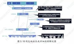 数字黄金钱包6：安全便捷的数字资产管理工具