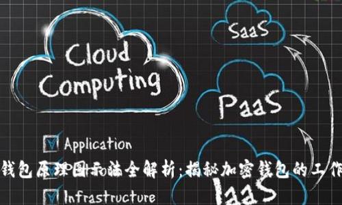 加密钱包原理图示法全解析：揭秘加密钱包的工作机制