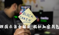 加密钱包原理图示法全解析：揭秘加密钱包的工