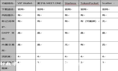 哪种数字钱包最安全？全面解析数字钱包的安全性