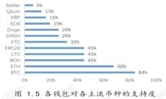 区块链钱包的理论知识全面解析与应用指南