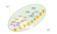 tpWallet导入助记词的安全性分析与最佳实践