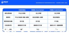 数字钱包的研究报告：未