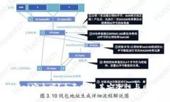 tpWallet安全吗？全面分析其