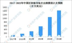 tpWallet与小狐狸钱包的安全性分析：哪款更可靠？