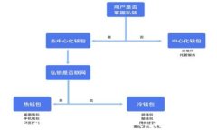 如何将交易所资金安全转移到 tpWallet:完整指南