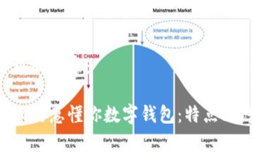 以下是您所要求的内容:
全面解析建设银行惠懂你数字钱包:特点、优势与使用指南