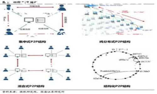   数字钱包的安全性分析与最佳使用实践 / 

 guanjianci 数字钱包, 安全性, 使用实践, 加密货币 /guanjianci 

引言
随着科技的发展和互联网的普及，数字钱包逐渐成为了日常生活中不可或缺的一部分。它们在方便性、快捷性方面具有显著优势，但伴随而来的安全隐患也令人担忧。本文将深入探讨数字钱包的安全性、使用最佳实践以及用户在选择数字钱包时应注意的各类问题。

数字钱包的定义与功能
数字钱包是指一种数字化的支付工具，用户可以通过手机、计算机等网络设备进行货币的存储、管理和支付。数字钱包不仅支持传统货币交易，许多还支持区块链技术和加密货币的交易。
数字钱包的主要功能包括资金转账、支付账单、线上购物、管理加密资产等。这些功能使得数字钱包在现代电子支付的生态中扮演着重要角色。

数字钱包的安全性分析
数字钱包的安全性是用户在使用过程中的最大关切。它的安全性主要取决于几个方面：
ul
listrong加密技术：/strong 大部分数字钱包采用高级加密标准（AES）等技术来保护用户数据和交易安全。/li
listrong用户认证：/strong 多数数字钱包要求用户进行双因素认证（2FA）以增加账户的安全性。/li
listrong私钥管理：/strong 用户对私钥的控制是影响数字钱包安全的重要因素，私钥一旦泄露，资金将面临巨大风险。/li
listrong网络安全：/strong 选择信誉良好的数字钱包提供商是保障用户资金安全的基础，特别是对网络钓鱼和恶意软件的防范。/li
/ul

选择数字钱包时的注意事项
在选择数字钱包时，用户应考虑以下几点：
ul
listrong钱包类型：/strong 数字钱包分为热钱包和冷钱包，热钱包便捷但安全性相对较低，冷钱包安全性高但使用不便。/li
listrong平台声誉：/strong 选择历史悠久、用户评价良好的数字钱包提供商，避免不必要的资金损失。/li
listrong使用费用：/strong 了解数字钱包的使用费用结构，包括交易手续费、提现手续费等。/li
listrong用户支持：/strong 确保有良好的客户支持服务，以应对可能遇到的问题。/li
/ul

如何保障数字钱包的安全性
用户在使用数字钱包过程中，可以通过以下方式提升安全性：
ul
listrong使用复杂密码：/strong 避免设置简单的密码，建议使用包含字母、数字和特殊字符的组合来增加密码复杂度。/li
listrong启用双因素认证：/strong 每次登录都需要输入一次性密码可以有效减少账户被盗的风险。/li
listrong定期更新软件：/strong 保持数字钱包和操作系统的最新版本，避免使用过时的软件。/li
listrong备份私钥：/strong 将私钥保存在安全、离线的地方，避免因为设备丢失导致资金无法挽回。/li
/ul

数字钱包常见问题解答

Q1: 数字钱包真的安全吗？
数字钱包的安全性问题是用户最关心的一个话题，虽然大部分数字钱包采用了先进的加密技术和多重认证机制，但仍然无法避免一些潜在的风险。例如，用户的私钥如果被黑客获取，或者用户点击了网络钓鱼网站的链接，都会导致资金的损失。因此，尽管数字钱包的安全性有保障，但用户自身的安全意识和防范措施相当关键。
首先，选择一个安全性高的数字钱包至关重要。进行充分的市场调研，包括阅读评论和用户反馈，了解该平台的安全记录。值得一提的是，一些知名的钱包提供商会建立完善的安全保障机制，这相对提供更高的安全性。此外，多因素认证也是增强安全的重要措施，可以有效降低账户被盗的风险。
然而，用户依然需要具备一定的安全意识，定期学习如何保护自己的数字资产。加密货币的世界瞬息万变，更多的安全措施会不断被开发和推行，保持警惕，难以直接给出数字钱包“安全”或“不安全”的绝对回答。

Q2: 热钱包和冷钱包的区别是什么？
热钱包和冷钱包是数字钱包的两种主要类型，它们在安全性和适用场景上存在显著差异。
strong热钱包：/strong 热钱包是实时连接到互联网的钱包，主要用于频繁的交易。这类钱包便于用户使用，例如手机应用和网页钱包，操作简单、方便，适合日常购物和即时转账。然而，由于网络连接，热钱包相对不够安全，容易受到黑客攻击或者恶意软件侵害。
strong冷钱包：/strong 冷钱包则与互联网隔离，通常是通过硬件设备或纸钱包的形式存在。这类钱包的安全性较高，可以有效抵御多数网络攻击，适合长期存储大额资产。不过，冷钱包的操作相对繁琐，不适用于频繁交易，对新手用户确实存在学习成本。
总体来说，如果用户需要频繁交易，可以考虑热钱包；如果希望将大额资产安全地存储，冷钱包则是更好的选择。在很多情况下，用户可以结合使用热钱包和冷钱包，根据自己的需求进行选择。

Q3: 如何恢复丢失的数字钱包？
面对丢失数字钱包的情况，特别是与加密货币有关的钱包，用户应该采取以下步骤进行恢复：
首先，检查所有可能存放钱包信息的地方，很多钱包提供商会在用户注册时提供助记词或备份选项。如果用户在创建钱包时认真记录下了助记词，恢复钱包就可以通过输入这些助记词来完成。大多数数字钱包都有明确的恢复流程，只需按步骤操作即可。
若没有助记词或备份，恢复集成资产的可能性会大大降低。在这种情况下，用户需要尽量记住登录的邮箱、任何关联手机号码、交易记录等信息，尝试联系数字钱包的客户支持。提供足够的信息可能帮助验证身份，从而找回账户。
当然，最关键的还是预防，确保在创建数字钱包时务必保存好所有必要信息。在使用过程中，养成良好的备份习惯，避免因丢失信息而导致数字资产的永久损失。

Q4: 数字钱包是否适合所有人？
数字钱包并非一刀切、适合所有人的解决方案，其适用性取决于用户的个人需求和使用习惯。
首先，对于频繁在线购物和转账的用户，数字钱包提供了极大的便利，无需每次都输入银行卡信息，速度和效率得到有效提升。这类用户通过热钱包进行日常消费，大幅度提升了生活的便利性。
然而，对于不常使用数字钱包的人群，使用传统方法（如现金或银行卡）可能更加稳妥，尤其是那些对网络安全不够了解的用户。此外，某些老年人或对科技不敏感的群体可能更倾向于保守的支付方式，避免网络带来的风险。
最后，对于加密货币投资者而言，数字钱包是必不可少的工具，帮助他们管理和交易资产。无论是热钱包还是冷钱包，都在帮助投资者实现资产增值的目标。
综上所述，数字钱包的适用性为用户提供了多种可能，而其使用的安全与否也与用户个人的安全意识直接相关。因此，用户需根据自己的需求及风格来决定是否使用数字钱包。

总结
数字钱包的使用便捷性和高效性，使其在现代社会中得到了广泛应用。尽管数字钱包的安全性已得到提升，但用户仍需保持警惕，采取适当的安全措施。选择合适的数字钱包，合理管理资产，不仅能够减少风险，同时也能最大化地享受数字钱包带来的便利。
希望本文能够帮助用户更深入了解数字钱包的安全性及使用实践，以便在享受数字化带来的便利的同时，时刻维护个人资产的安全。