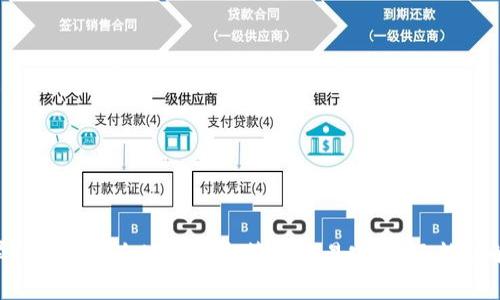   如何在tpWallet中安全设置和管理交易密码 / 
 guanjianci tpWallet, 交易密码, 加密钱包, 区块链安全 /guanjianci 

引言
在数字货币日益流行的今天，安全性已经成为了用户在使用加密钱包时最为关注的话题之一。tpWallet作为一款多功能加密钱包，提供了强大的安全机制，其中交易密码的管理尤为关键。本文将深入探讨如何在tpWallet中安全设置和管理交易密码，确保用户的资产安全。此外，还将解答一些用户在使用tpWallet时常见的问题，帮助用户更好地理解和使用这款钱包。

tpWallet的概述
tpWallet是一款功能丰富的多币种加密钱包，支持多种平台的交易，并提供私人密钥管理、资产展示和交易安全等功能。用户在使用tpWallet时，交易密码是防止未授权交易的重要措施。因此，了解如何准确设置和管理交易密码，对于保护用户的资产至关重要。

如何在tpWallet中设置交易密码
设置交易密码是保护资产的第一步。以下是设置交易密码的过程：
ol
    listrong下载并安装tpWallet：/strong首先，用户需要在相应的平台（App Store或Google Play）中下载并安装tpWallet。/li
    listrong创建或导入钱包：/strong用户可以选择创建新钱包或者导入已有的钱包。选择创建新钱包时，系统会引导用户设置一个强安全性的主密码。/li
    listrong进入设置界面：/strong在主界面中，找到 “设置” 选项，点击进入。/li
    listrong设置交易密码：/strong在设置界面中，找到交易密码选项，点击后进入设定页。用户需要输入希望使用的交易密码，并确认两次确保无误。/li
    listrong保存交易密码：/strong设置完成后，系统通常会要求用户记录或备份该密码，以防遗忘。用户应采取合适的措施，确保密码的安全存储。/li
/ol

管理交易密码的最佳实践
有效管理交易密码是保护数字资产的关键，以下是一些最佳实践：
ul
    listrong使用复杂的密码：/strong用户应避免使用简单的密码，如生日、电话号码等。推荐使用长且复杂的密码，包括字母、数字和符号的组合。/li
    listrong定期更换密码：/strong为了增强安全性，建议用户定期更换交易密码，至少每隔三个月进行一次更新。/li
    listrong启用双重验证：/strong如果tpWallet支持双重验证功能，用户应启用此选项，以增加额外的安全层。/li
    listrong警惕网络钓鱼：/strong用户应警惕钓鱼网站或电子邮件，确保只在官方网站上输入密码。避免点击不明链接，保持个人信息的私密性。/li
    listrong备份交易密码：/strong建议用户将重要密码备份在安全的地方，可以是纸质存档或加密存储工具。/li
/ul

常见问题解答

1. 如果我忘记交易密码，该怎么办？
忘记交易密码是一个较为棘手的问题，首先，用户需要了解tpWallet的恢复选项。大多数数字钱包提供了一定的恢复方案，但通常需要主密码或私钥进行身份验证。以下是应对忘记密码的几种方案：
ul
    listrong检查安全备份：/strong如果用户在设置密码时有做过安全相关的备份，如记录在安全笔记中，可直接查找.'/li
    listrong使用恢复助记词：/strong如果用户在创建钱包的时候选择了助记词（通常是12或24个随机单词），可以通过助记词恢复整个钱包。需要注意的是，恢复钱包后，用户往往需要重新设置交易密码。/li
    listrong联系客服：/strong考虑到tpWallet的开发团队可能会提供额外的协助，用户建议尝试通过官方网站联系客服，了解相应的恢复流程。/li
/ul
无论采用何种方法，应尽量避免尝试多次输入错误密码，以免造成账户被锁定。

2. 如何增强tpWallet的安全性？
尽管tpWallet本身具备安全设计，用户仍可以通过许多实践来增强其安全性：
ul
    listrong更新软件版本：/strong确保使用的是tpWallet的最新版本，开发团队会定期推出更新，修复漏洞，提高钱包的安全性。/li
    listrong使用硬件钱包：/strong对于大量的加密资产，考虑使用硬件钱包结合tpWallet进行冷存储。硬件钱包不连接网络，通过物理介质储存钥匙，很难受到网络攻击。/li
    listrong监控账户活动：/strong用户可以定期检查账户的交易记录，以便及早发现可疑活动。若发现任何不明交易，应立即采取措施如更改密码。/li
/ul
增强安全性需要用户的持续关注和严谨的态度，确保每一步都是安全可靠的。

3. 如何将交易密码与其他安全措施结合使用？
在数字资产管理中，单一的安全措施往往无法提供全面的保护。将交易密码与其他安全措施结合使用，可以有效提高整体安全策略：
ul
    listrong启用多重身份验证：/strong在账号安全设置中，用户可以启用多重身份验证（2FA），即在输入密码后，系统将要求输入发送至用户手机的验证码。/li
    listrong定期审查安全设置：/strong用户应不定期检查账户的安全设置和密码，审查是否需要更新任何信息。/li
    listrong配置钱包权限：/strong对不同的应用权限进行合理配置，确保只有必要的应用或服务能访问tpWallet。/li
/ul
综合运用多重安全措施能有效提升账号的安全保护水平，防止未授权的访问。

4. 交易密码是否可以修改，如何修改？
是的，tpWallet支持用户在需要时修改交易密码。以下是修改流程：
ol
    listrong登录tpWallet：/strong用户首先需要登录至自己的tpWallet账户，确保已输入主密码进行身份验证。/li
    listrong进入设置选项：/strong在主界面中找到设置选项，进入设置界面。/li
    listrong选择密码更新：/strong找到交易密码更新的选项，用户会被要求输入当前密码和新密码。/li
    listrong确认新密码：/strong在输入新密码后，通常会要求再次确认新密码，以确保无误。/li
    listrong保存修改：/strong保存更改后，系统会提醒用户更新成功，并在一些情况下提供相关的提示信息。/li
/ol
建议用户在修改交易密码时保持警惕，确保没有外界信息泄露的风险。

结论
安全性是使用tpWallet及任何加密钱包时的重要考量。合理设置与管理交易密码能够显著提升用户的资产保护水平。通过本次详细介绍，我们希望用户不仅能学会如何安全地设置和管理交易密码，还能了解如何加强整体的安全性和应对潜在问题。在快速发展的数字货币世界中，保持警惕、持续学习是确保资产安全的有效途径。