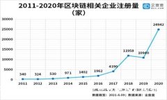 数字钱包监管机构详解:哪些机构在监管数字钱