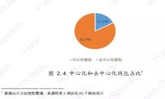 tpWallet用户名查看指南:一次搞懂如何找到你的用
