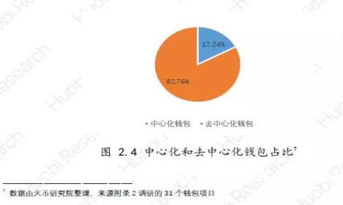 tpWallet用户名查看指南:一次搞懂如何找到你的用户名