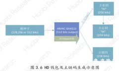 tpWalletim钱包互转:安全便捷的数字资产管理方法