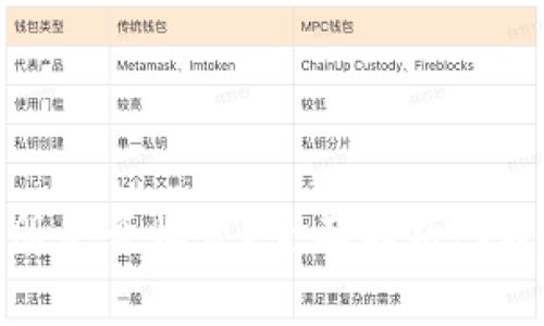 tpWallet钱包注册是否收费？全面解析tpWallet的使用成本