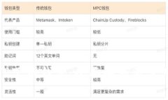 探索TP下截钱包：全面解析及使用指南