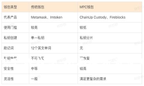 探索TP下截钱包：全面解析及使用指南