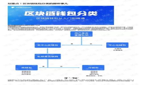 如何使用tpWallet钱包进行搬砖操作：详细指南与实用技巧