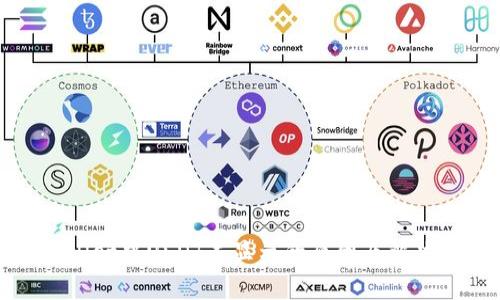 tpWallet中USDT未显示的原因及解决方法