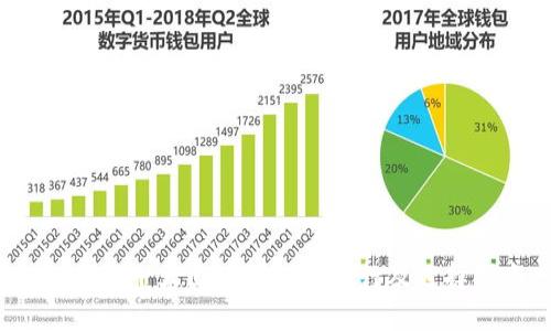 2023年十大区块链钱包排行及选择指南