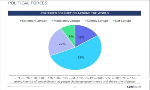 ائحة区块链钱包如何授权淘宝：完整指南与常见问题解答