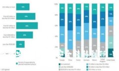 如何将币安中的ETH安全转移到TP Wallet