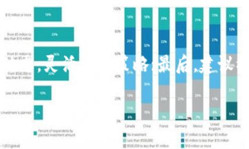  tpWallet火币钱包能直接转欧易吗？详细解析与使用指南 / 
 guanjianci tpWallet, 火币钱包, 欧易, 数字货币转账 /guanjianci 

在当今数字货币迅速发展的时代，钱包的使用变得愈发重要。tpWallet作为火币旗下的钱包产品，其用户体验和功能深受大家的喜爱。而“火币钱包能否直接转账到欧易”这个问题，也成为很多数字货币投资者关注的焦点。在本篇文章中，我们将深入探讨这个问题，并提供相关的使用指南，帮助用户更好地理解和使用tpWallet和欧易之间的转账流程。

什么是tpWallet和欧易？
tpWallet是由火币平台推出的一款数字钱包，用户可以储存多种数字资产，进行交易、转账、兑付等操作。tpWallet的设计初衷是为了给用户提供一个安全、便捷的数字资产管理工具，用户可以轻松管理各种数字货币资产，并享受到火币生态系统内的各种服务。

而欧易（OKEx）是另一家知名的数字货币交易所，它为用户提供全面的数字资产交易服务，包括币币交易、期货合约交易等。用户在欧易平台上也可以存储和管理多种数字资产，因此，许多用户希望能将tpWallet中的资产转账到欧易，以便于在不同平台上进行交易。

tpWallet能否直接转账到欧易？
对于“tpWallet是否能直接将资产转账到欧易”的问题，答案是肯定的，但需要注意的是，转账的操作过程会涉及到账户间的地址输入、资产选择等多个步骤。具体的转账流程如下：

1. **登录tpWallet**: 用户首先需要登录自己的tpWallet。如果没有账户，则需先注册并完成相应的身份认证。

2. **选择转账功能**: 在tpWallet的界面中，用户找到并点击“转账”或“发送”按钮，进入到转账的界面。

3. **输入欧易的收款地址**: 在欧易平台上，用户需要先找到相应的数字货币充值地址。在欧易账户中，选择需要充值的数字货币，点击“充值”获取地址。然后将这个地址复制到tpWallet的转账界面。

4. **选择转账的资产和数量**: 在转账界面，选择需要转账的数字资产（如USDT、BTC等），并输入想要转账的数量。

5. **确认转账**: 在确认无误后，提交转账请求。此时tpWallet会执行资产转移操作，用户一般会收到转账成功的提示。

6. **查询转账状态**: 用户可以在tpWallet和欧易的交易记录中查看此次转账的状态，以确认资产是否成功到达。

tpWallet在转账中的优势与安全性
tpWallet作为火币推出的数字钱包，其安全性以及便捷性使得转账操作体验更加优越。首先，tpWallet采用了多重签名技术与冷热钱包分离的策略，确保用户的资产安全。此外，tpWallet还提供了用户身份认证，保障用户的隐私信息和资产安全。

在转账速度方面，tpWallet会根据不同的区块链网络进行，通常情况下，转账过程是即刻到账或在几分钟内完成，这大大提升了用户体验，尤其适合快速交易的需要。同时，用户在操作转账时，可以很方便地选择不同的交易费，选择支付较低的费用，达到更高的经济效益。

如何解决在转账过程中可能遇到的问题？
在进行tpWallet到欧易的转账过程中，用户可能会遇到一些常见的问题，比如转账失败、资产未到账等。以下是一些常见问题及其解决方法：

1. **转账失败**: 可能是由于错误的收款地址、网络拥堵或手续费不足等原因导致。用户在转账前请务必核对收款地址，并考虑适当提高手续费以便于快速确认。

2. **资产未到账**: 如果转账已完成但欧易中资产仍未到账，首先需要查询tpWallet的转账记录，确认转账状态。然后到欧易查看是否系统在处理该笔交易。有时由于网络拥堵，到账可能会延迟。

3. **交易记录错误**: 在一些情况下，用户可能会发现交易记录显示错误。此时建议联系各个平台的客服，提供相关信息以获取帮助。

4. **账户安全问题**: 若用户发现账户异常，需要立即更改密码并开启双重验证。同时，确保智能手机、电脑等设备的安全，防止个人信息泄露。

用户在使用tpWallet与欧易转账的心得与技巧
使用tpWallet和欧易进行数字资产转账以及管理，用户在实践中积累了一些使用心得和技巧，主要包括：

1. **保持软件更新**: 定期更新tpWallet和欧易的APP，确保使用最新版本以获取最佳功能和安全保障。

2. **记录和备份私钥**: 在使用钱包时，妥善保管好自己的私钥和助记词，确保在设备丢失或损坏时，能够安全找到资产。

3. **谨慎设置转账地址**: 在使用不同钱包或者交易所进行转账时，需确保核对地址的准确性。用户可通过复制粘贴至tpWallet进行转账确认，以免出现地址错误的情况。

4. **利用客服支持**: 如果在转账过程中遇到困难，需随时联系tpWallet和欧易的客服，获取第一手的支持与帮助。

总结
通过以上介绍，我们不难得出结论，tpWallet确实可以直接转账到欧易，操作便捷且安全。在转账过程中，用户应注意地址正确、交易费用、交易记录等多个因素，以确保顺利完成资产转移。同时，用户还可以借鉴他人的使用经验与技巧，从而提高自己的操作能力。希望这篇文章能对您的tpWallet与欧易之间的转账操作有所帮助。

可能相关的问题
1. 如何安全使用tpWallet进行数字货币管理？
tpWallet提供了多重安全保障措施，但作为用户，您仍需采取一些基本的安全防护措施。例如，定期更新您的应用程序，使用强密码，并保持敏感信息的私密性。此外，对于初学者，了解区块链基础知识也是非常重要的。了解交易的本质、手续费的计算、网络确认时间等，可以帮助用户做出更好的决策。最重要的是，不要随便点击未知链接或下载不明来源的软件，以防止诈骗和资金损失。

2. 欧易与tpWallet的费用结构是什么样的？
在使用tpWallet和欧易进行交易时，了解费用结构将帮助用户做好资产管理规划。通常来说，tpWallet在转账时会有网络手续费，具体费用取决于区块链网络的当前状态，而欧易则会收取交易手续费，具体标准可以在其官网查到。了解这些信息后，用户在进行大额转账时，可以更合理地选择资金的分配与转移方式，从而避免不必要的资产损失。

3. 如何选择合适的数字货币进行转账？
选择适合的数字货币进行转账，用户需要综合考虑交易手续费、转账速度、资产稳定性等多方面因素。例如，USDT作为稳定币，近年来受到许多用户的青睐，因为它向法币的价值相对稳定，可以在进行转账时有效减少价格波动造成的损失。同时，不同数字资产的转账速度和网络拥堵情况也会直接影响到账的时间。这就需要用户在转账前做好信息的搜集和对比，根据个人需求选择最优的资产进行交易。

4. 关于数字资产投资，用户需要注意哪些风险？
数字货币市场因其高波动性，投资风险相对较大。用户在进行数字资产投资时要注意以下几点：首先，永远不要投资超过自己承受能力的资金，分散投资以降低风险；其次，定期关注市场动态，灵活调整策略；最后，建议初学者从小额投资入手，逐步深入了解市场和行情，积累经验。最重要的是，避免盲目跟风和追涨杀跌，保持理性投资的心态是成功的关键。 

以上内容为全面探讨tpWallet与欧易间的转账流程与相关知识，希望能为用户提供实用的参考与帮助。