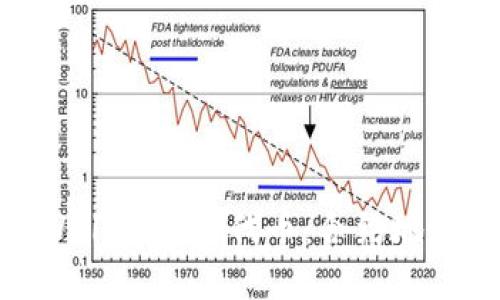  如何通过tpWallet购买代币：合约地址的详细指南 