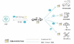   未来数字钱包在直播平台的禁扣趋势分析 /  g