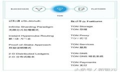 公积金数字钱包的使用指南随着金融科技的发展